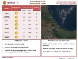 Actualizan condiciones del tiempo en Veracruz este 26 de febrero