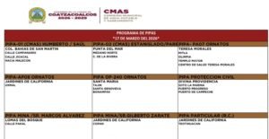 Continúa abastecimiento con pipas en colonias del poniente de Coatzacoalcos